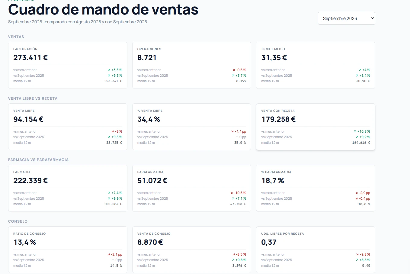 Cuadro de ventas