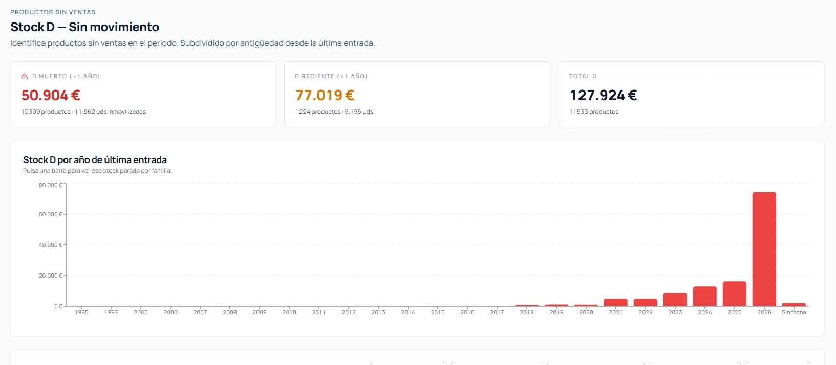 Stock D sin movimiento